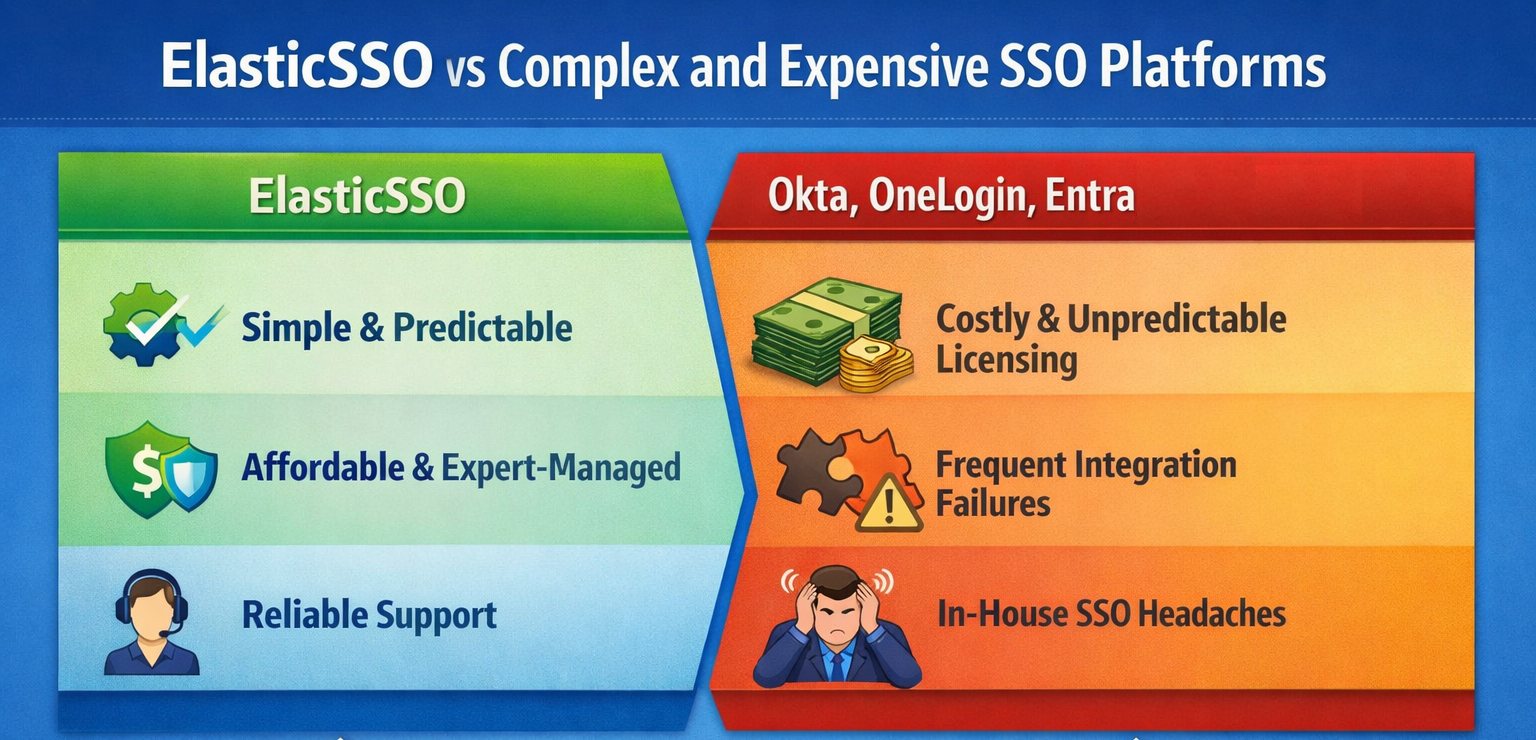 ElasticSSO with alternative